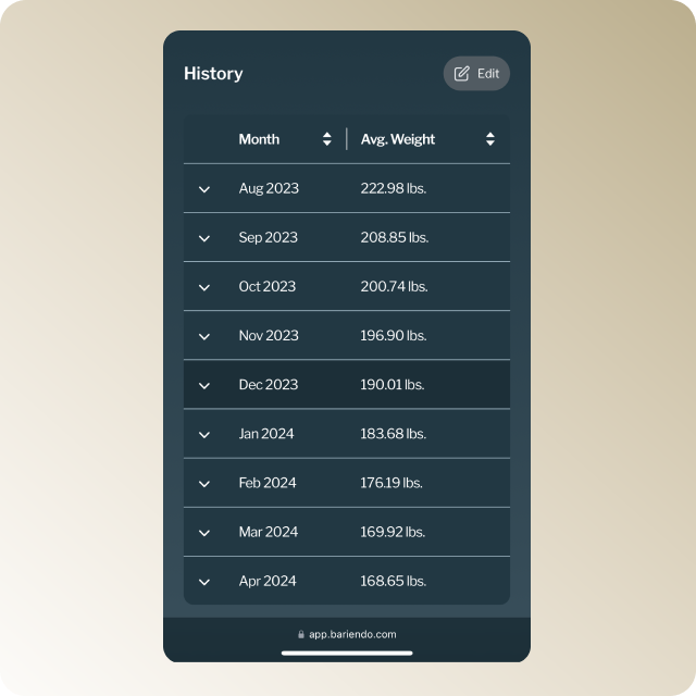 A screenshot of the weight loss history of Nicole, a Bariendo ESG stomach tightening patient who lose 77 pounds in 7 months